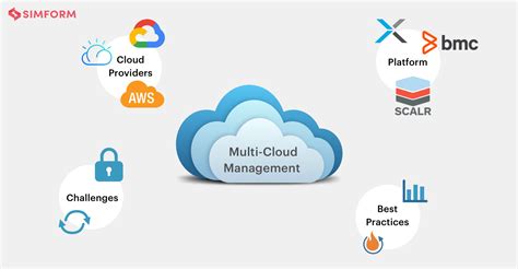 MultiCloud Management Tools, Challenges and Best Practices