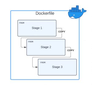 MultiStage Dockerfile Awesome Approach To Optimize Your Container Size
