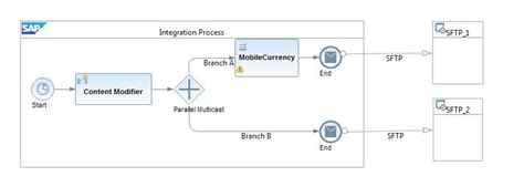 Multicast in sap cpi.  Packets May 22, 2012 · When you use a socket to...