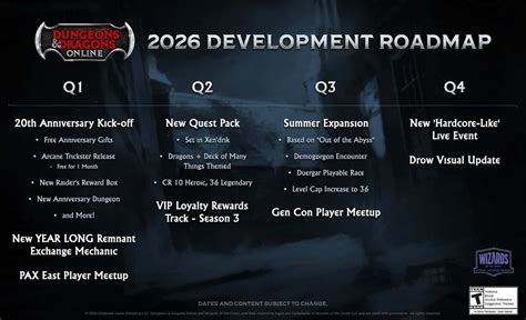 Multiclass - DDO wiki (2026)