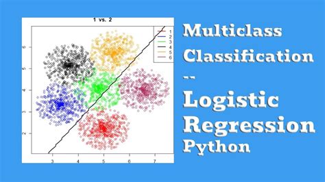 Multiclass Logistic Regression Using Sklearn Kaggle