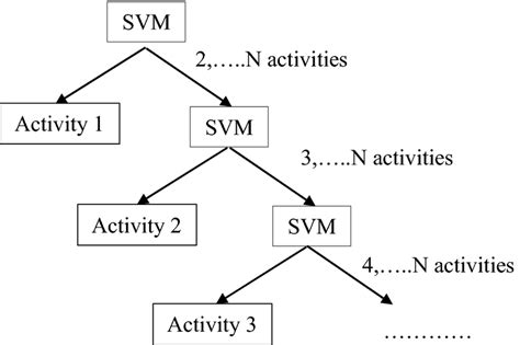 Multiclass svm classifier matlab code. m 3. com, El Paso.  For multiclass learning with combi...