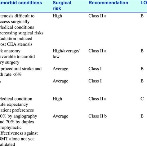 Multidisciplinary Carotid Stent Guidelines. Download Scientific Diagram