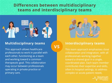 Multidisciplinary vs interdisciplinary examples.  [2] It Both multidisciplinary...