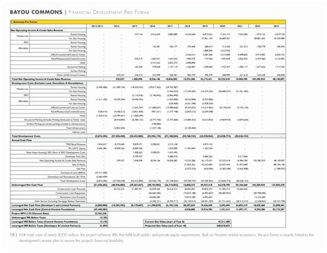 Multifamily Pro Forma Spreadsheet pertaining to Multifamily Pro Forma