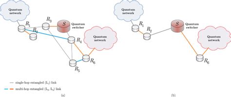 Multilayer Optimization For The Quantum Internet Scientific Reports