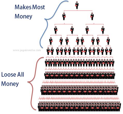 Multilevel Marketing MLM vs Pyramid Scheme Red Flags to Watch For