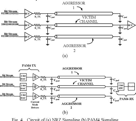 Multilevel Signaling for High-Speed Chiplet-to-Chiplet Communication