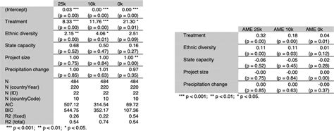 Multilevel logistic regression.  I have a query about my order.  An applied textbook on gen...
