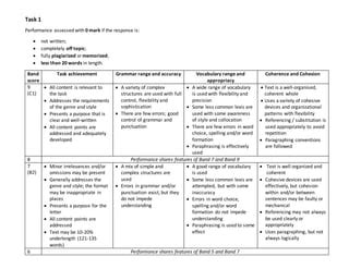 Multilevel writing task 1.  It evaluates responses based on factors such as task achievement, ...