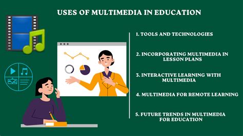 Multimedia In Education