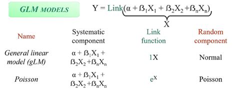 Multinomial logistic regression in r glm.  This is also a GLM where the random component...