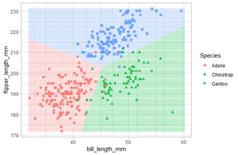 Multinomial logistic regression in r nnet. .  <a href=https://smartdine.celard....