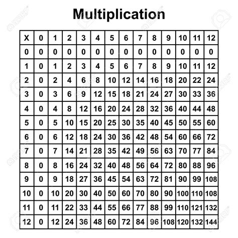 Multipacation Chart Printable Multiplication Chart 30X30