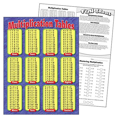 Multipacation Chart Trend Enterprises Inc Multiplication Tables