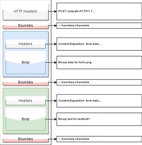 Multipart request.  The headquarters has undergone multiple expansions since its establ...