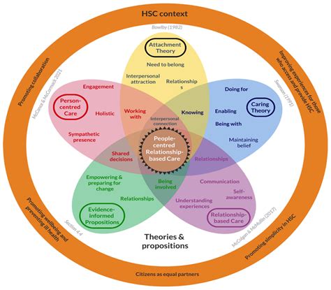 Multiple Case Study on Integrated Health and Social Care ... - IJIC