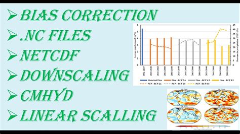 Multiple Downscaling and Bias Correction Techniques for ... - YouTube