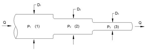 Multiple Pipe Systems - S.B.A. Invent