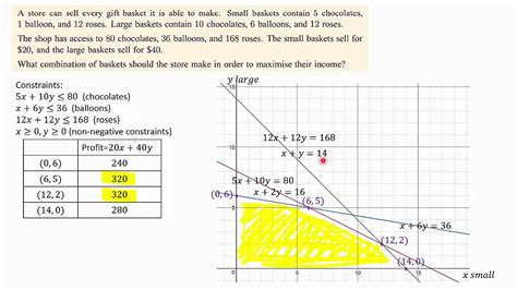 Multiple Programming Solutions Linear Optimal