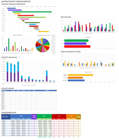 Multiple Project Dashboard Excel Template