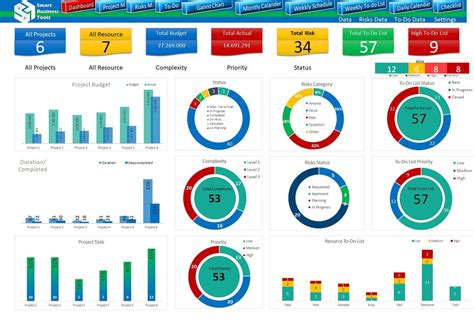 Multiple Project Dashboard Template Excel and Project Management