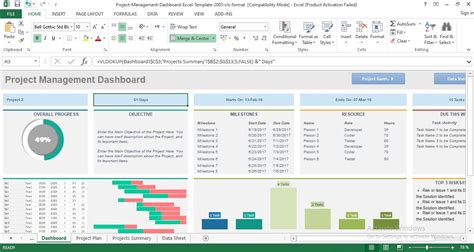 Multiple Project Management Dashboard Excel Template Free Riset