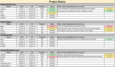 Multiple Project Status Report Template Excel Weekly & Monthly
