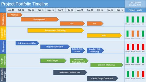 Multiple Project Timeline PowerPoint Template Download Project