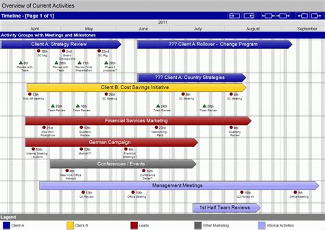 Multiple Project Timeline Template Excel Gambaran