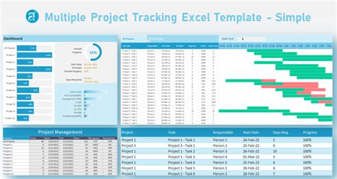 Multiple Project Tracking Template Excel Dashboard
