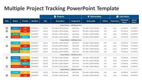 Multiple Project Tracking Template Ppt Addictionary
