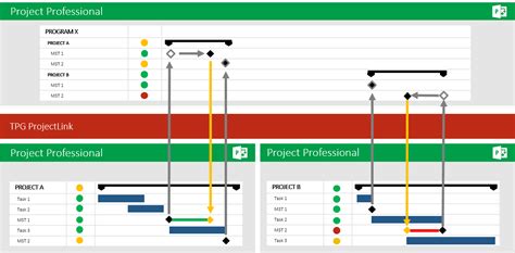 Multiple Projects with MS Project Server / Project Online