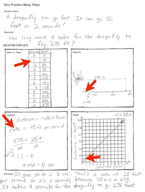 Multiple Representations Tools for Sensemaking in Mathematics