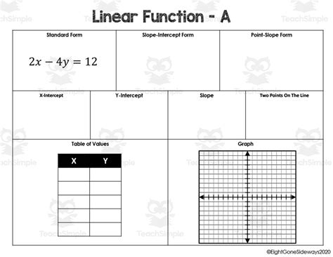 Multiple Representations Worksheet Pdf Math Worksheets And Answer Key