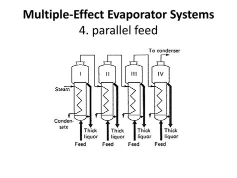 Multiple effect evaporator diagram.  P&ID is an excellent design for The multiple-effect ...