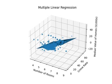 Multiple linear regression through origin.  Well not just one but many.  I ha...