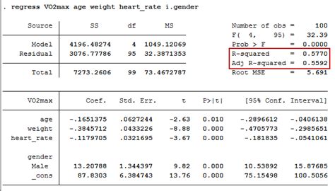 Multiple regression graph stata.  ". .  I have a personal account that ...
