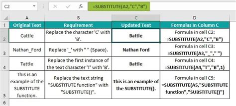 Multiple substitute formula in excel.  Please note that my original replace table is...