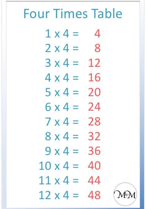 Multiples of 4 - Mathstoon