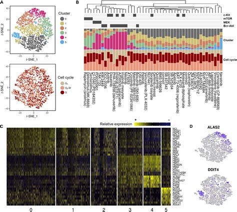 Multiplexed single-cell RNA-seq via transient barcoding for ...