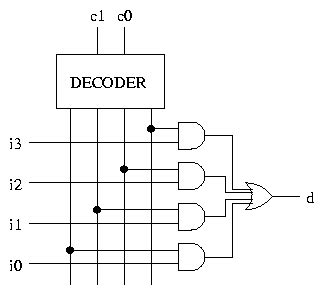 Multiplexer Decoder Flip Flop Dan Counter