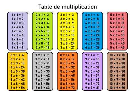 Multiplication