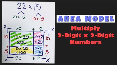 Multiplication (Area) in the Real World - YouTube