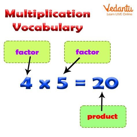 Multiplication - Definition, Meaning & Synonyms Vocabulary.com