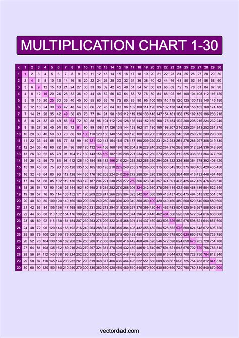 Multiplication Chart 1 to 30 – Cute & Free Printable Grids