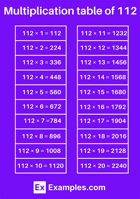 Multiplication Chart 112 Pdf