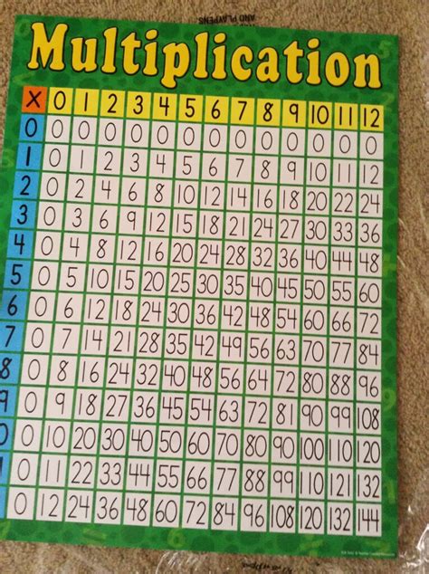 Multiplication Chart 80×80 Printable Multiplication Flash Cards