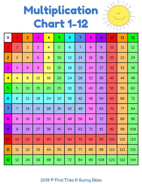 Multiplication Chart Color Multiplication Chart