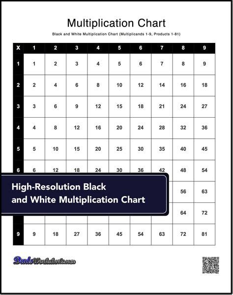 Multiplication Chart For 2nd Graders